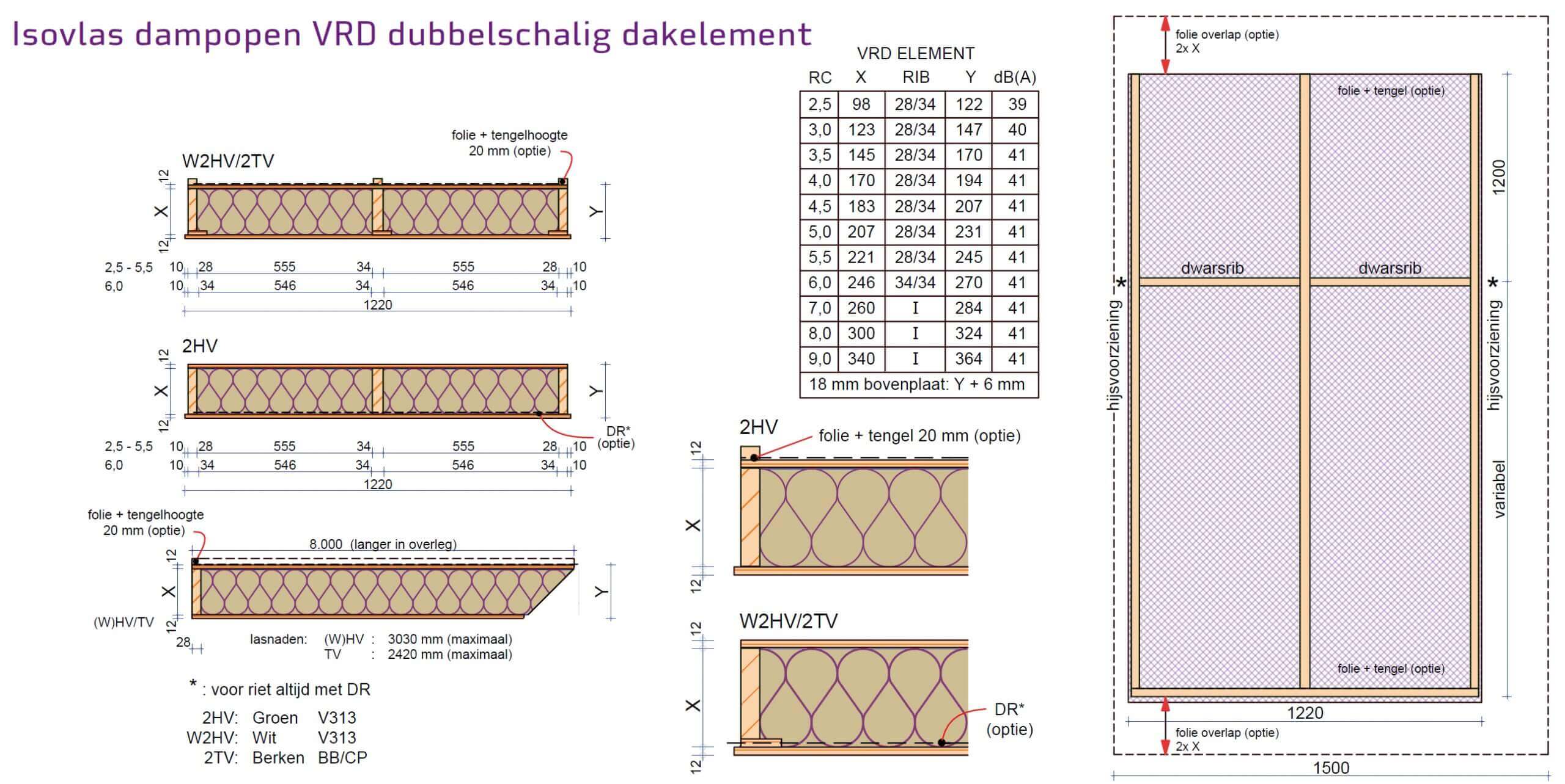 dubbelschalige elementen