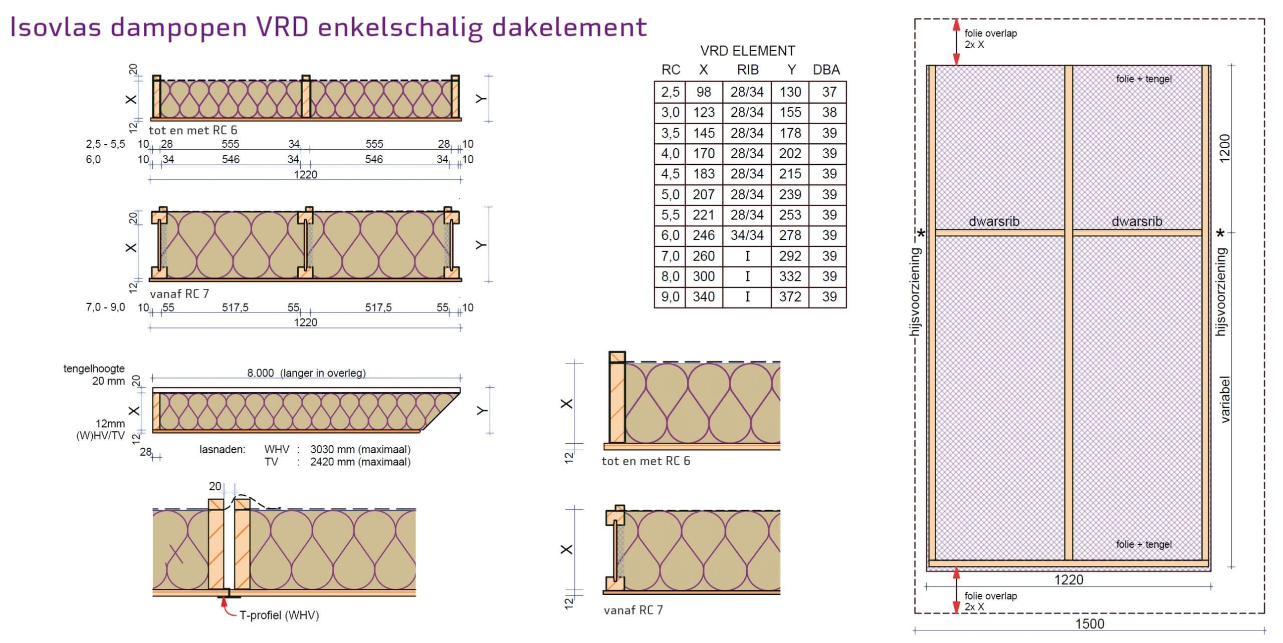 enkelschalige elementen